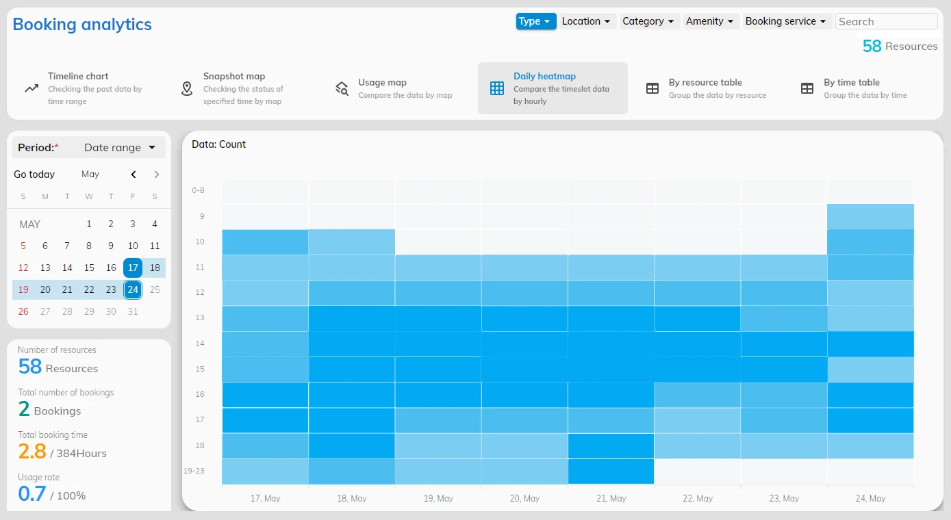 Offision - Insights for your next office planning action