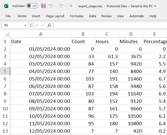 Offision - Insights for your next office planning action