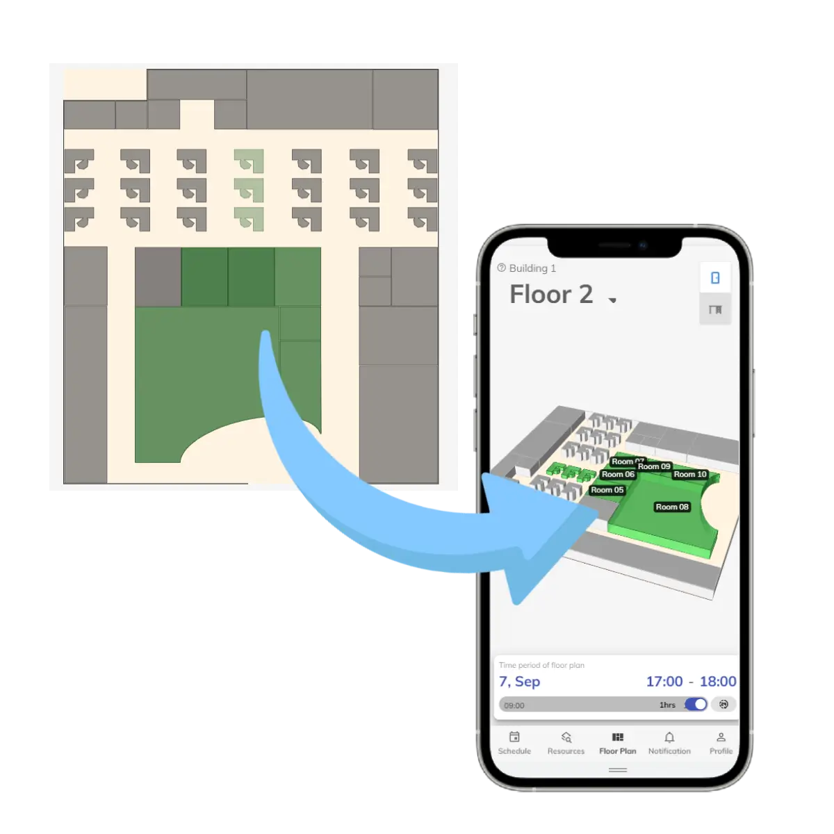 Offision - Resource-performance rating