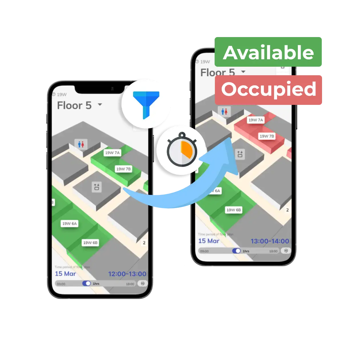 Offision - Resource-performance rating
