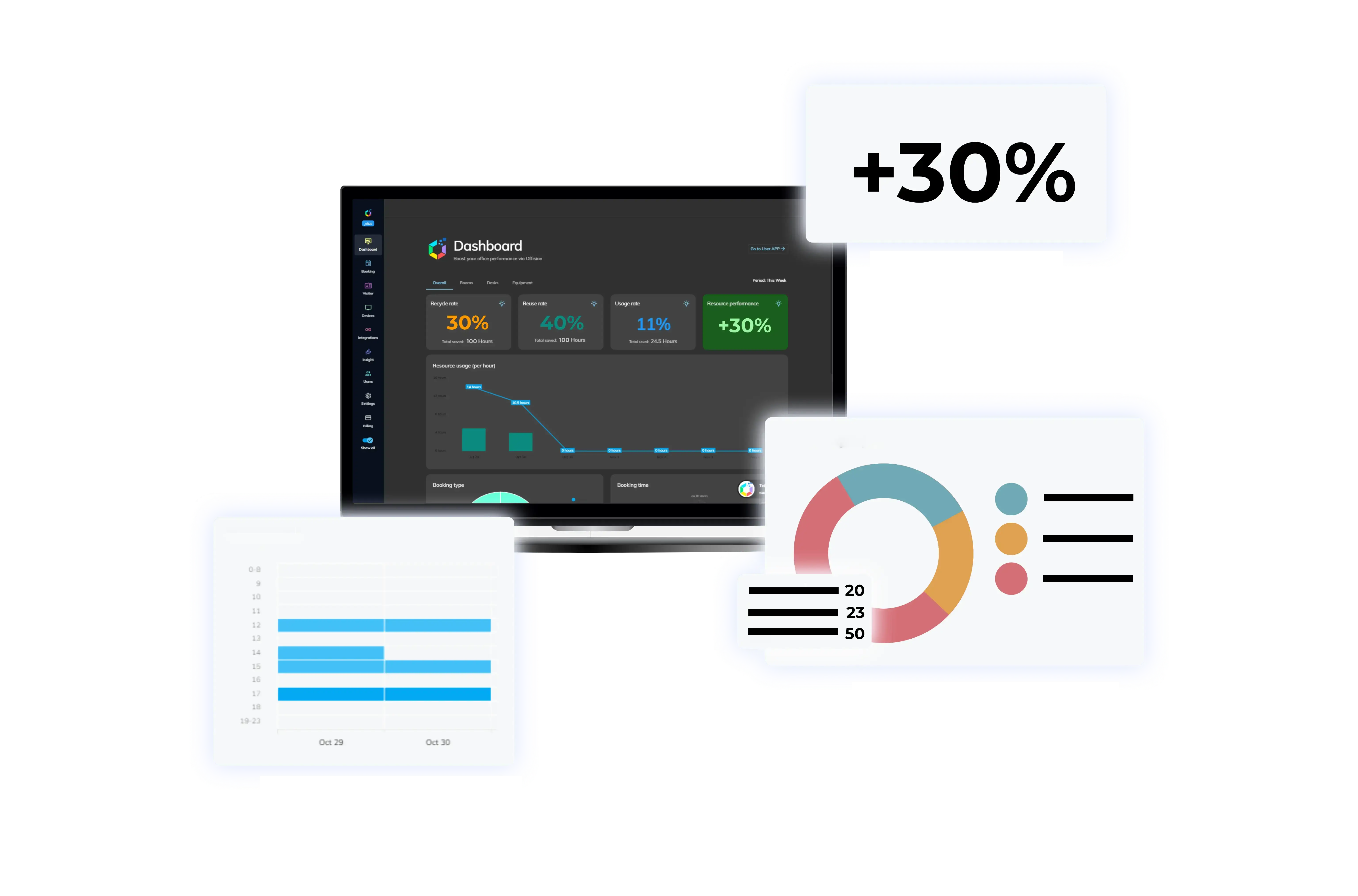 透過人工智慧分析提高辦公室效率